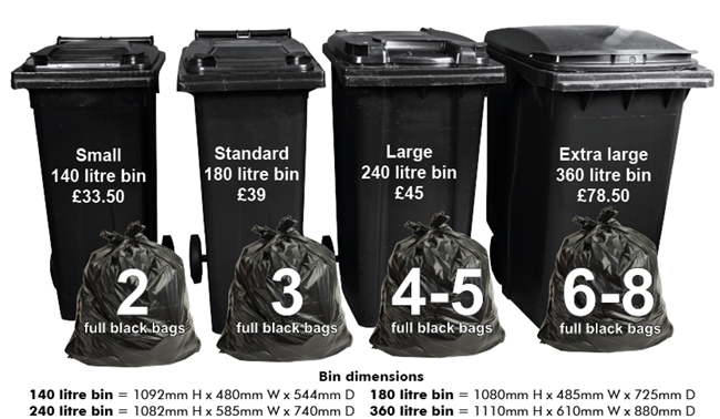 Bins and prices